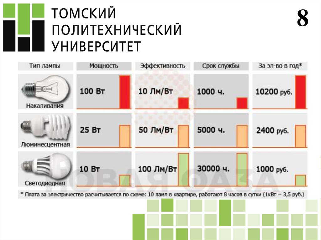 Производственное освещение бжд презентация