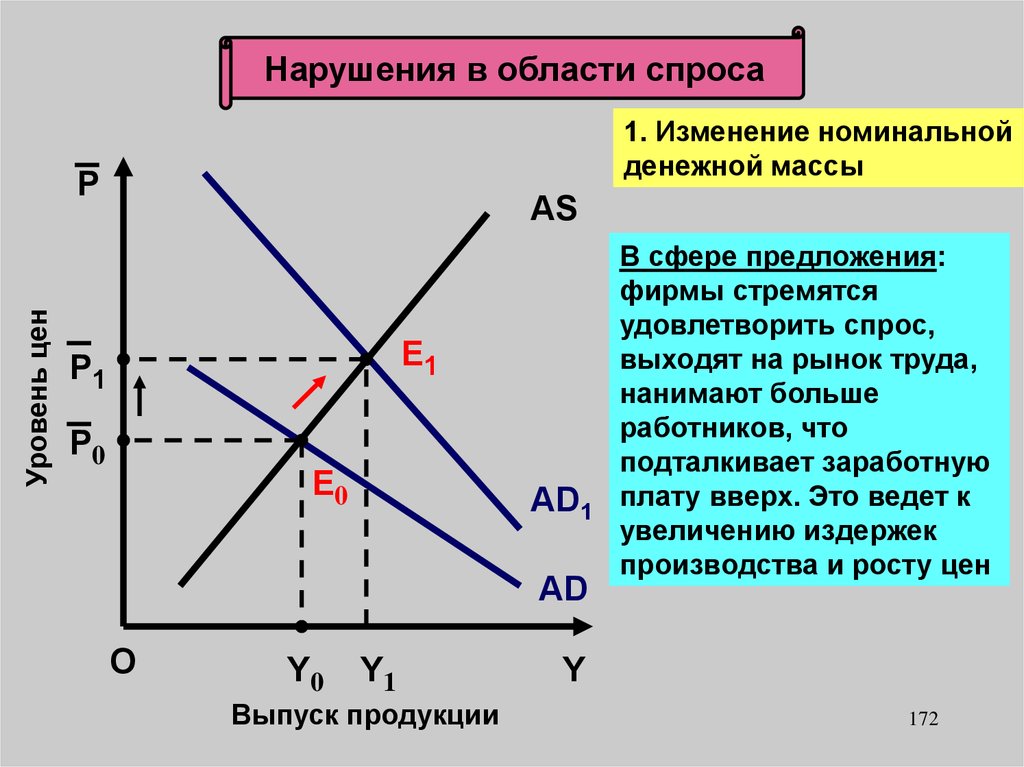 Сфера предложения