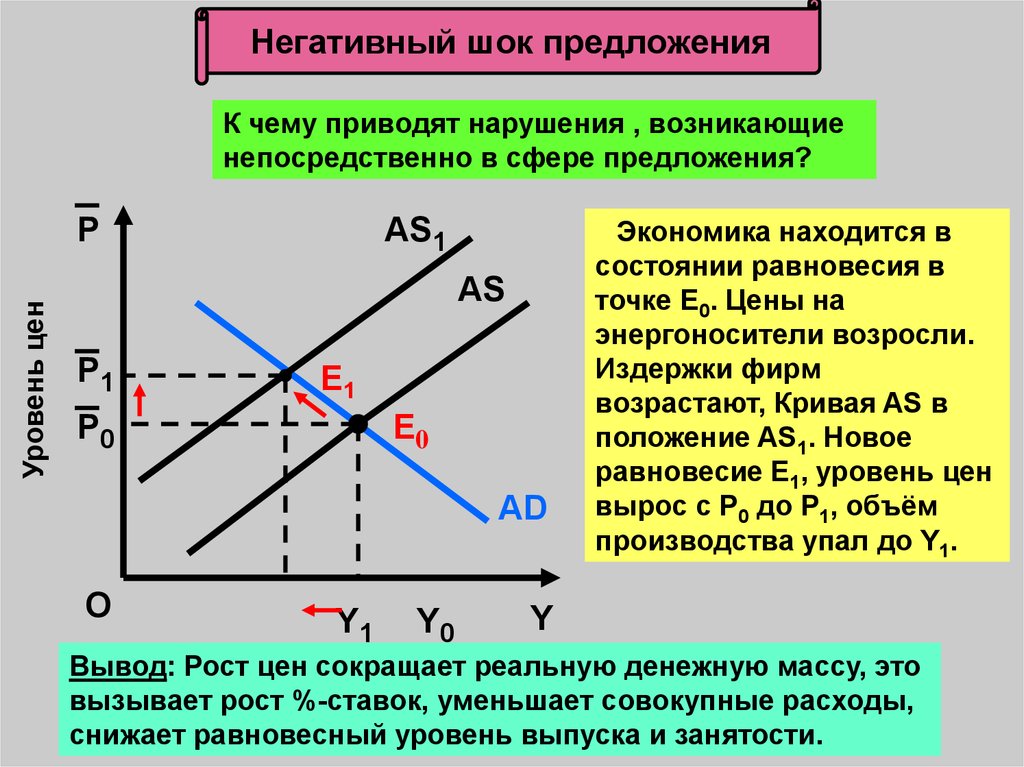 Экономика находится в состоянии. Негативный ШОК совокупного предложения. ШОК предложения в экономике. Позитивные и негативные Шоки. Негативный ШОК предложения график.