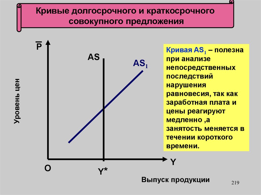 Долгосрочная кривая. Долгосрочная кривая совокупного предложения. Краткосрочная кривая совокупного предложения. Краткосрочное совокупное предложение. Рост краткосрочного совокупного предложения.