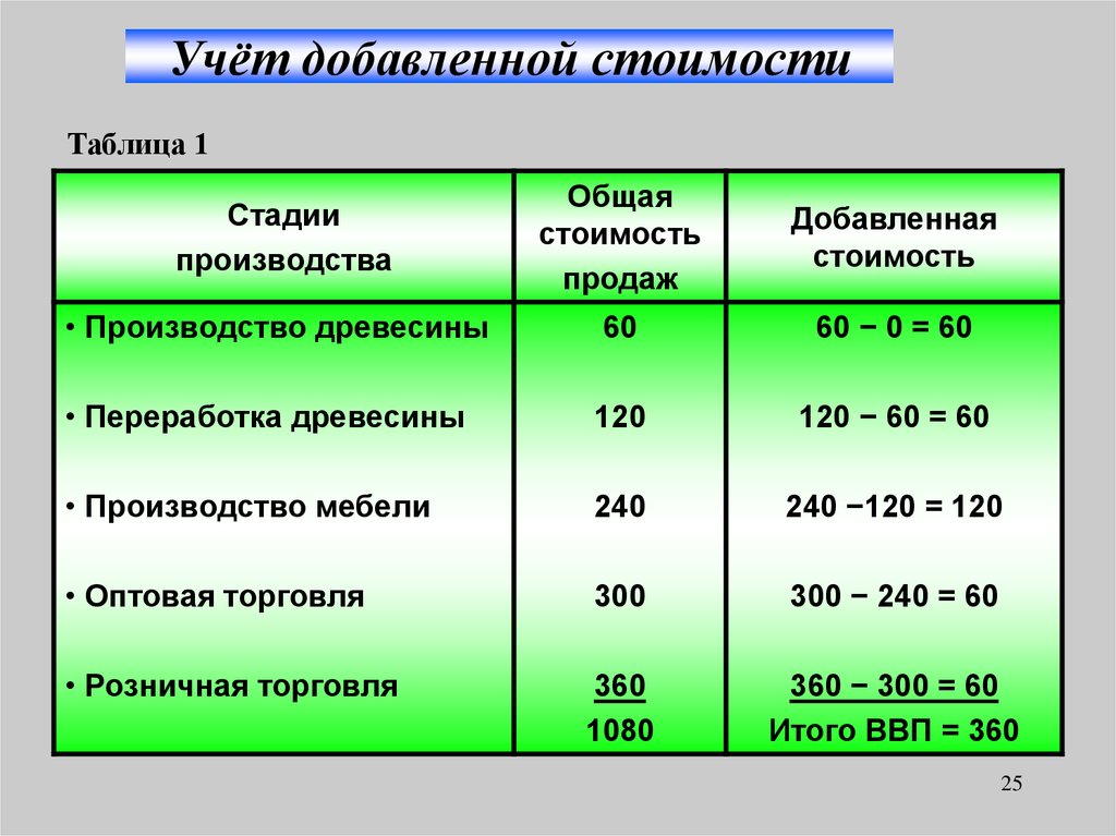 Таблица стоимости