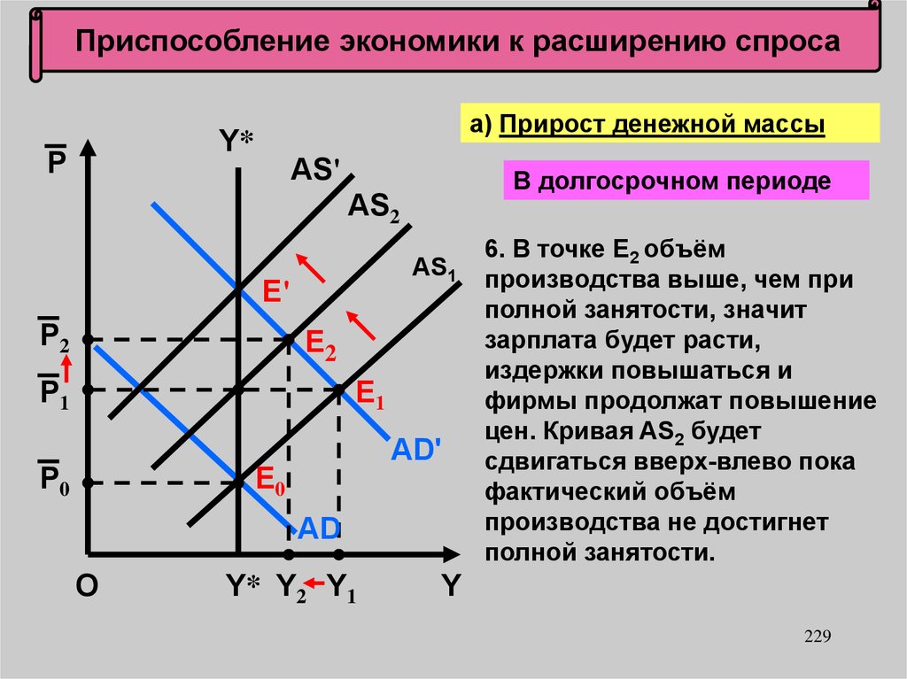 Спрос на е