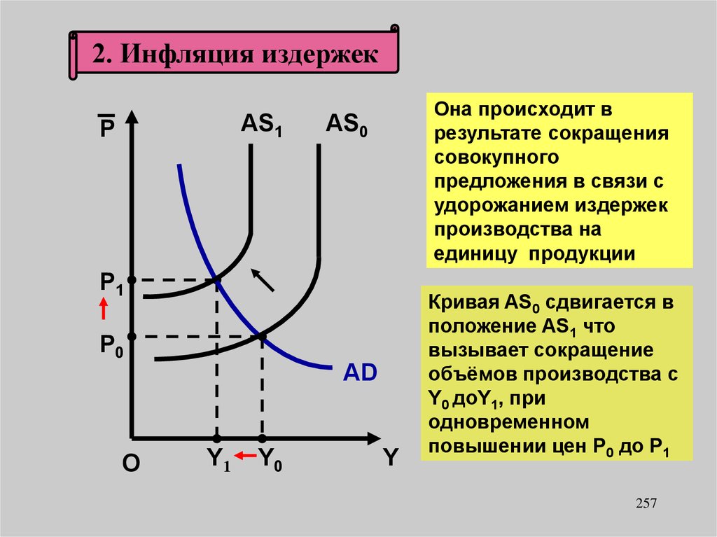 Условия инфляция спроса. График инфляции спроса и инфляции издержек. Инфляция спроса и предложения. Инфляция спроса и инфляция издержек. Инфляция спроса и предложения графики.