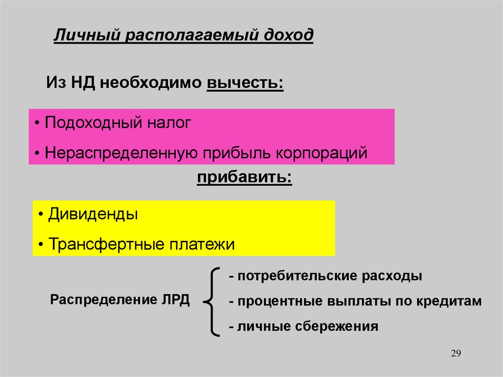 Нераспределенная прибыль корпораций. Трансфертные платежи доход расход. Трансфертные расходы это. Прибыль корпораций и нераспределенная прибыль корпораций.