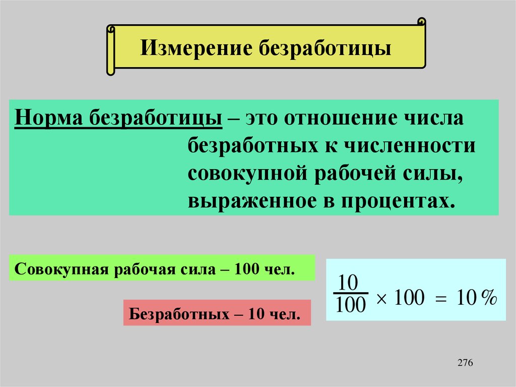 Инфляция и безработица. Способы измерения безработицы. Уровень безработицы измеряется. Измеряемая безработица. Инфляция и безработица презентация.