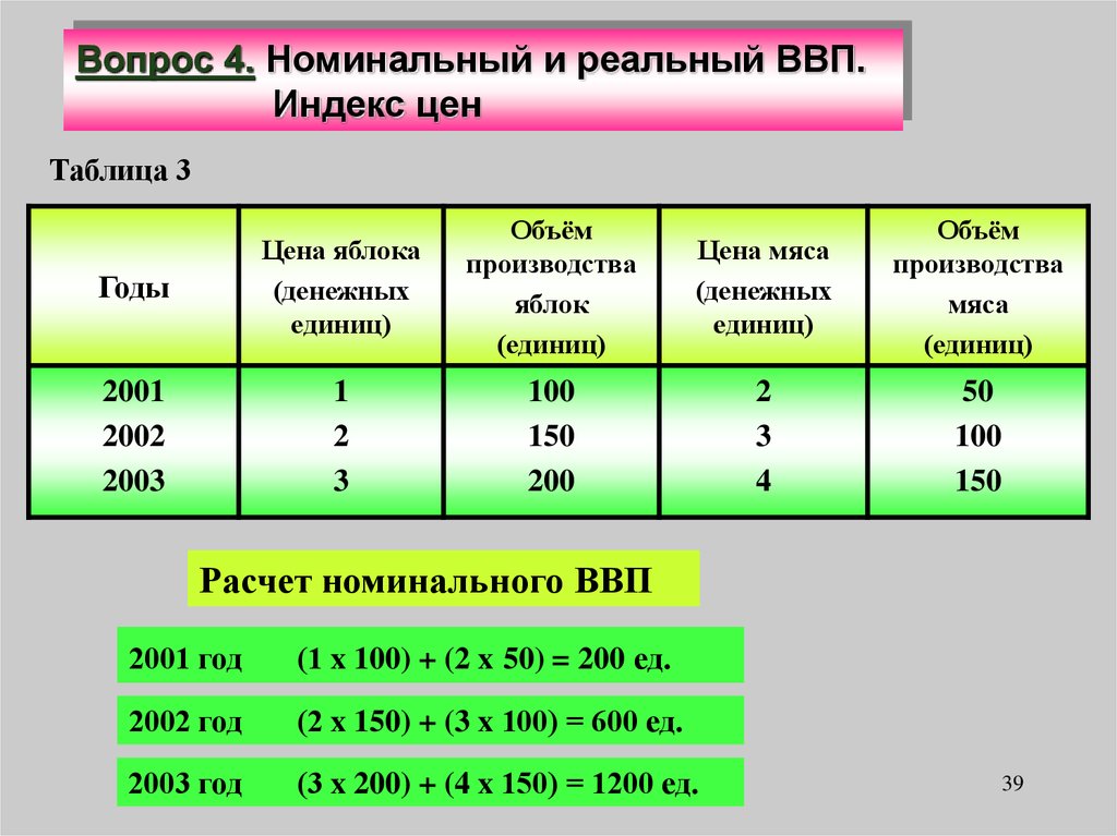 Номинальные вопросы