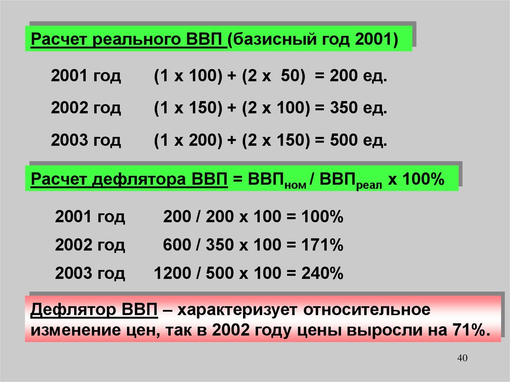 Реальный расчет. Как посчитать реальный ВВП В ценах базисного года. X:10+100=350.