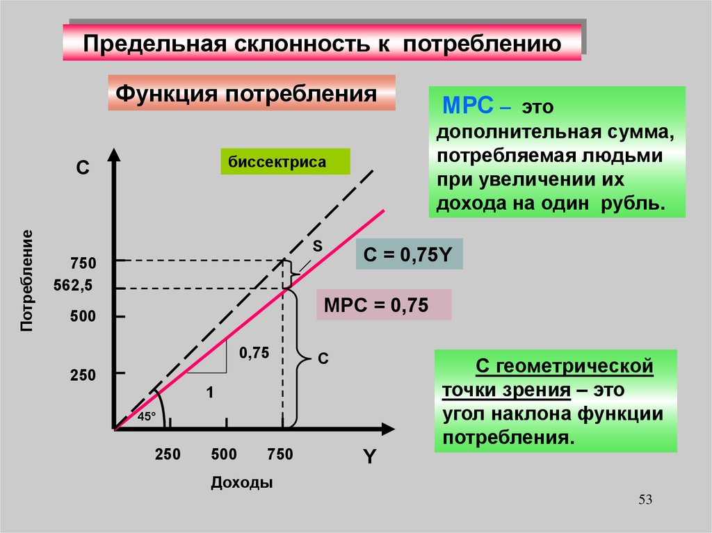 Функция потребления задачи