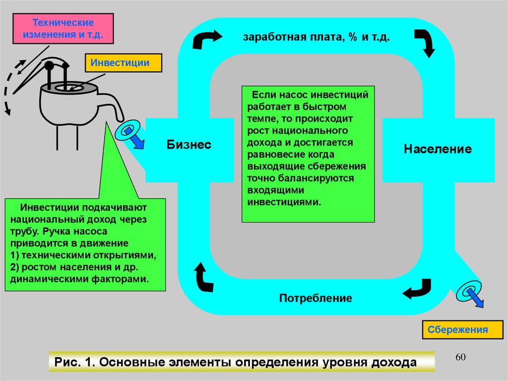 Технические изменения