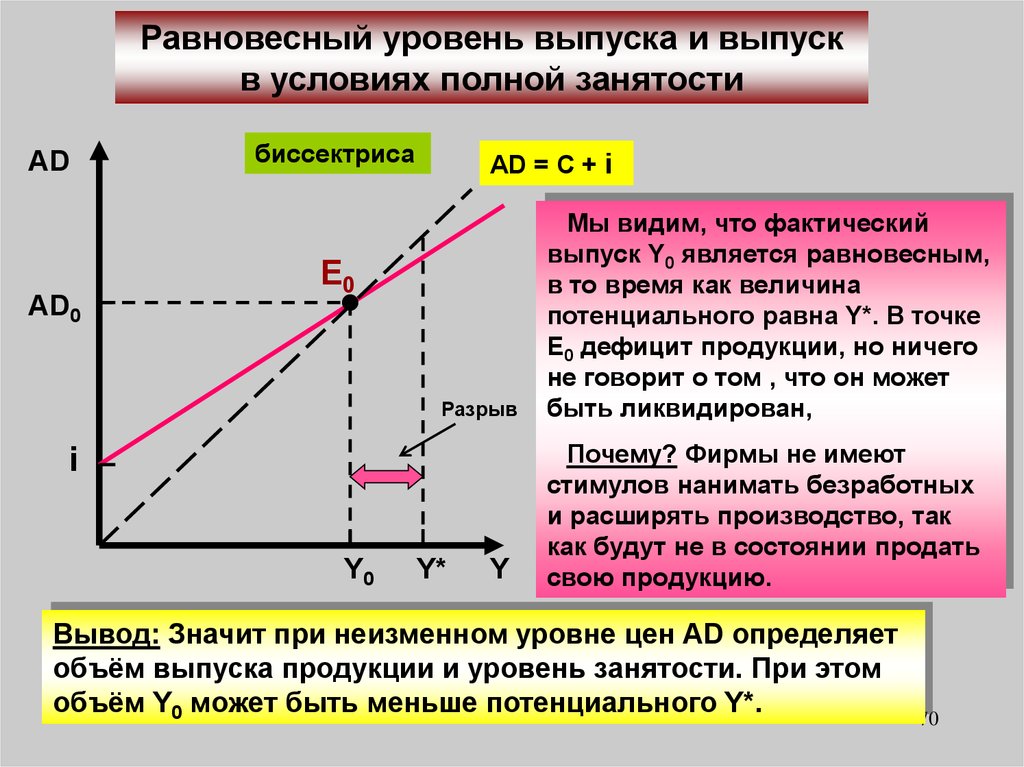 Равновесная величина. Равновесный уровень. Равновесный уровень дохода и выпуска. Равновесный уровень производства. Равновесный выпуск.