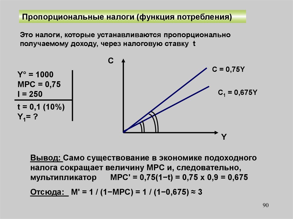 Пропорциональное налогообложение. График пропорционального налогообложения. Функция потребления с налогами. Пропорциональный налог. Потребление функция налогов.