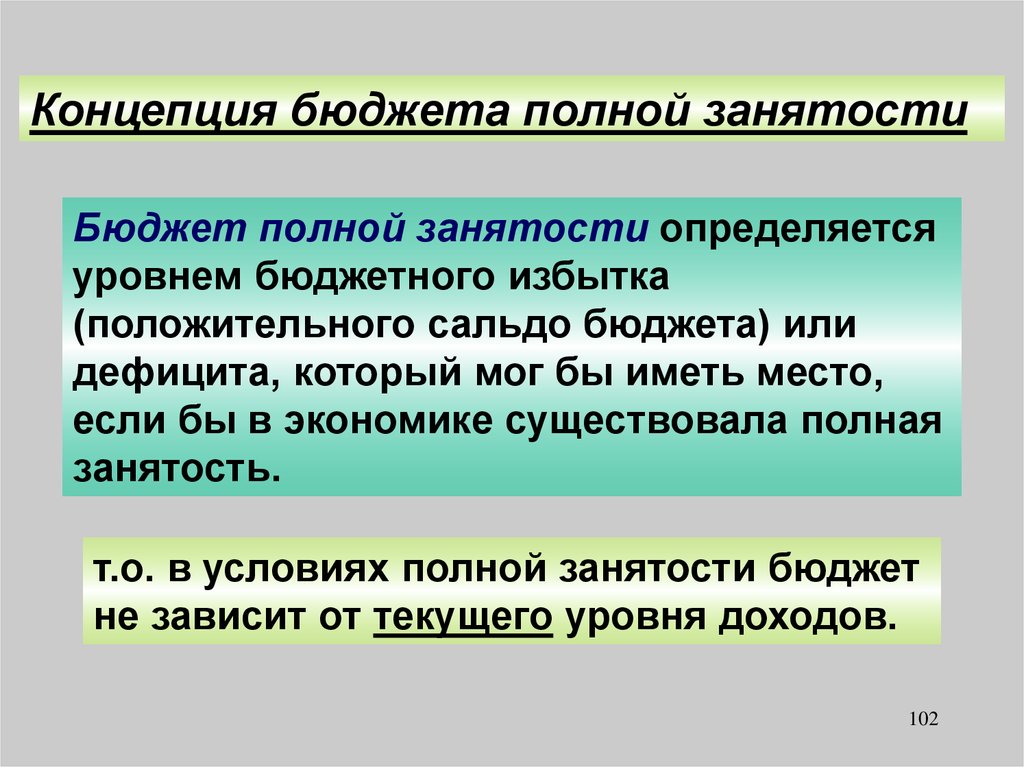 3 полная занятость. Концепция бюджета полной занятости. Бюджет полной занятости это. Бюджет полной занятости формула. Понятие бюджетирования.