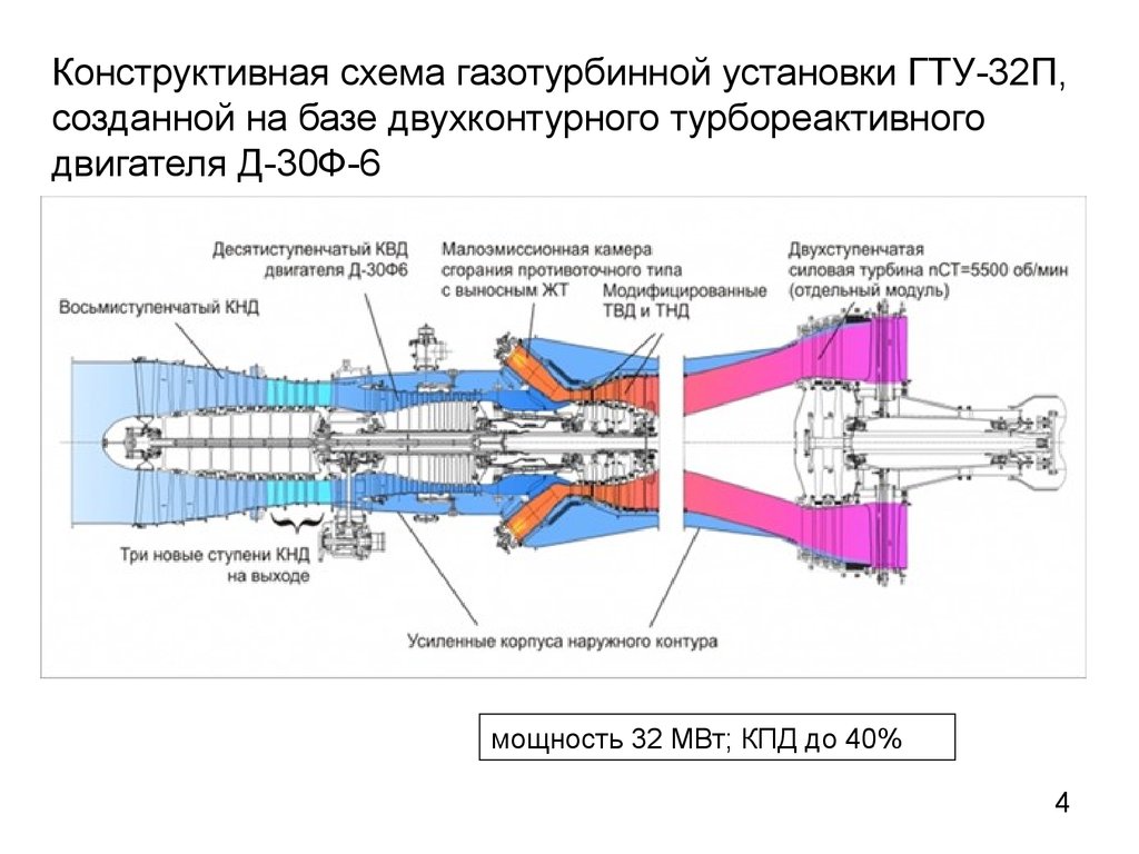 Схемы транспортных газотурбинных установок