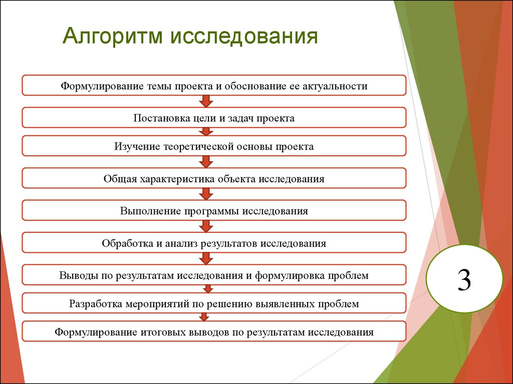 Изучение опроса. Алгоритм проведения научного исследования. Алгоритм проведения исследовательской работы. Алгоритм проведения аналитического исследования. Алгоритм выполнения исследовательской работы.