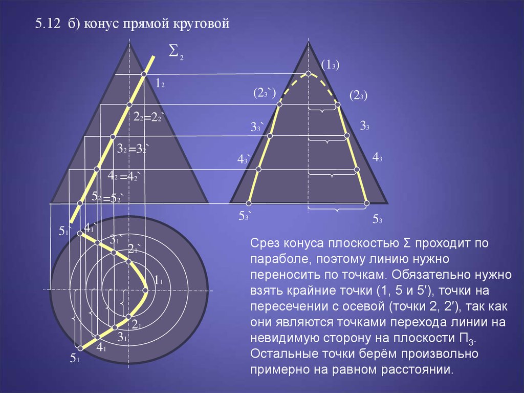 Объем прямого кругового конуса