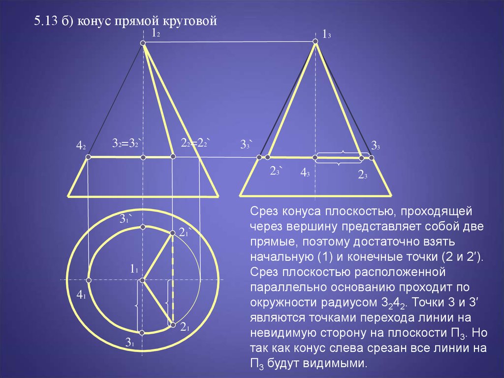 Круговой конус