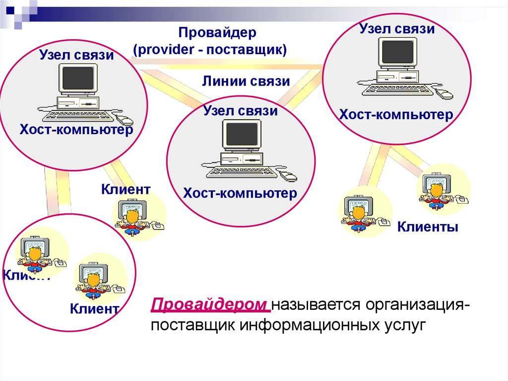 Как называется дальняя дистанционная связь между компьютерами по линиям связи различных видов