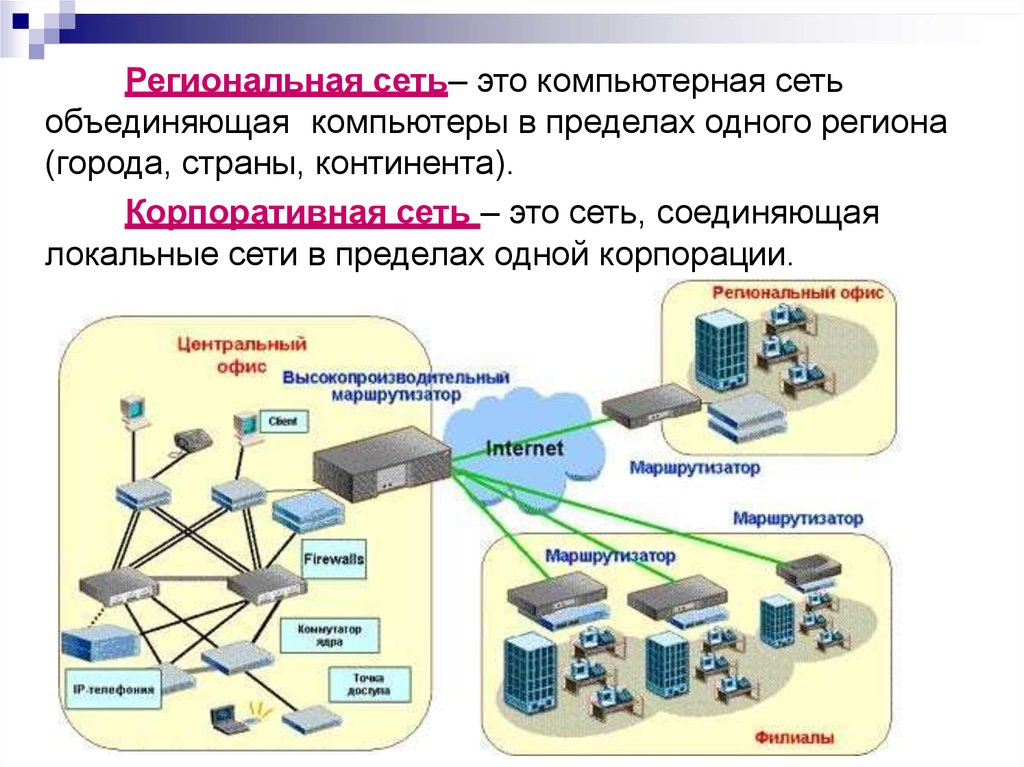 Какая сеть нужна. Региональные и корпоративные сети. Региональные компьютерные сети. Региональная сеть это в информатике. Региональная вычислительная сеть.