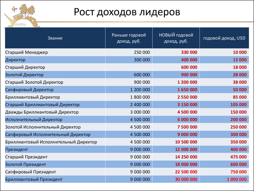 600000 рублей в год