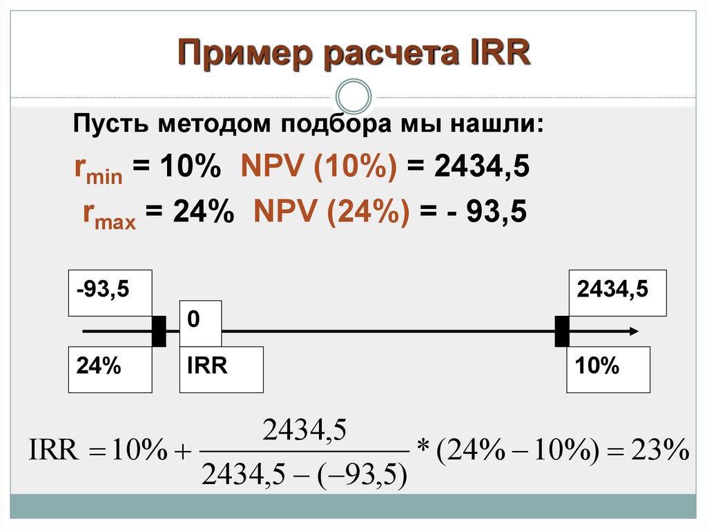 Расчет irr проекта