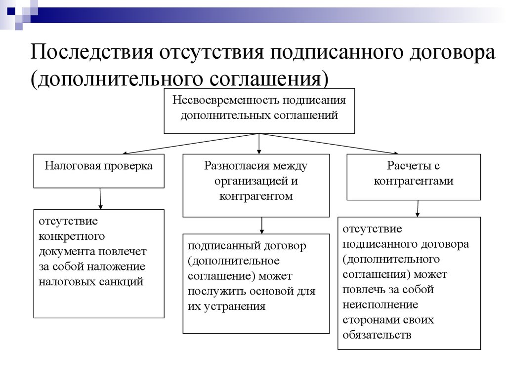 План аудита расчетов с поставщиками и подрядчиками