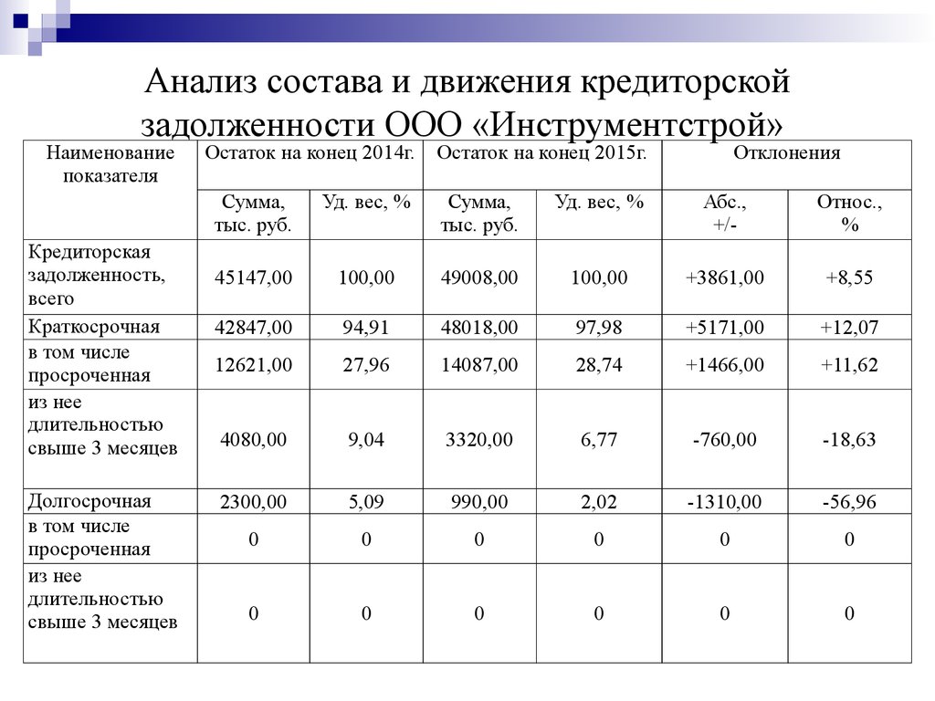 Дорожная карта по дебиторской задолженности