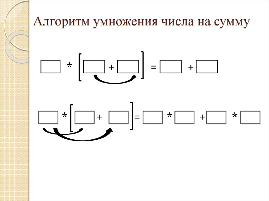 Технологическая карта урока по математике 2 класс приемы умножения числа 2