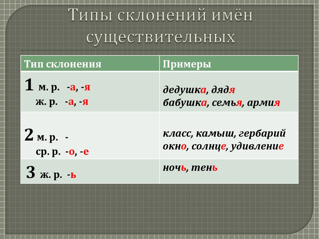 2 склонение примеры