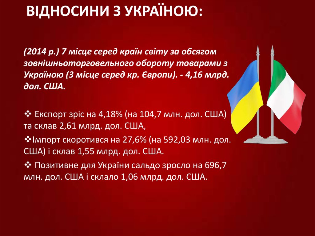 Відносини з Україною: