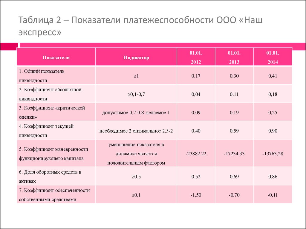 Показатель 3.2