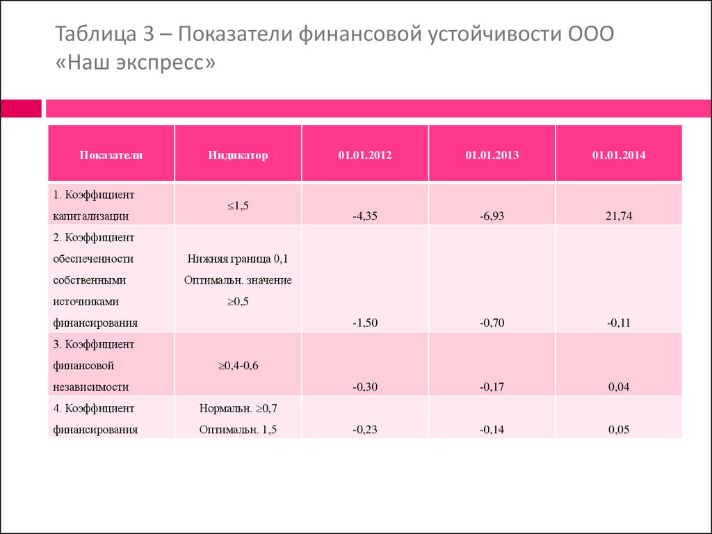 Типы финансовой устойчивости таблица ворд