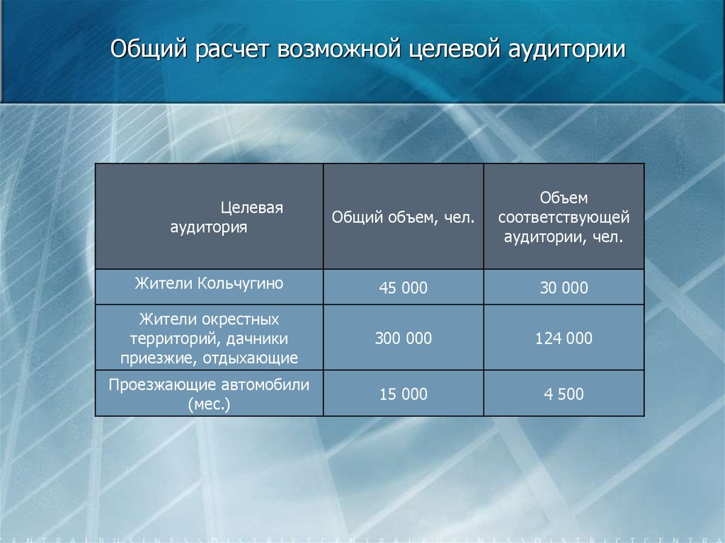 На аудиторию более 200 человек рассчитана презентация