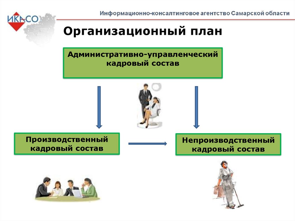 Бизнес план консалтинговое агентство