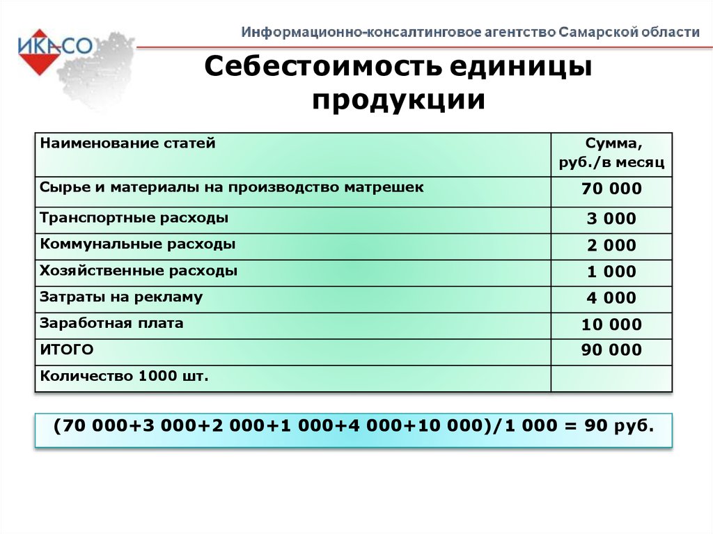 Расходы на коммунальные услуги. Наименование статьи/группы статей в бизнес плане. Себестоимость единицы продукции сено Клевер розовый.