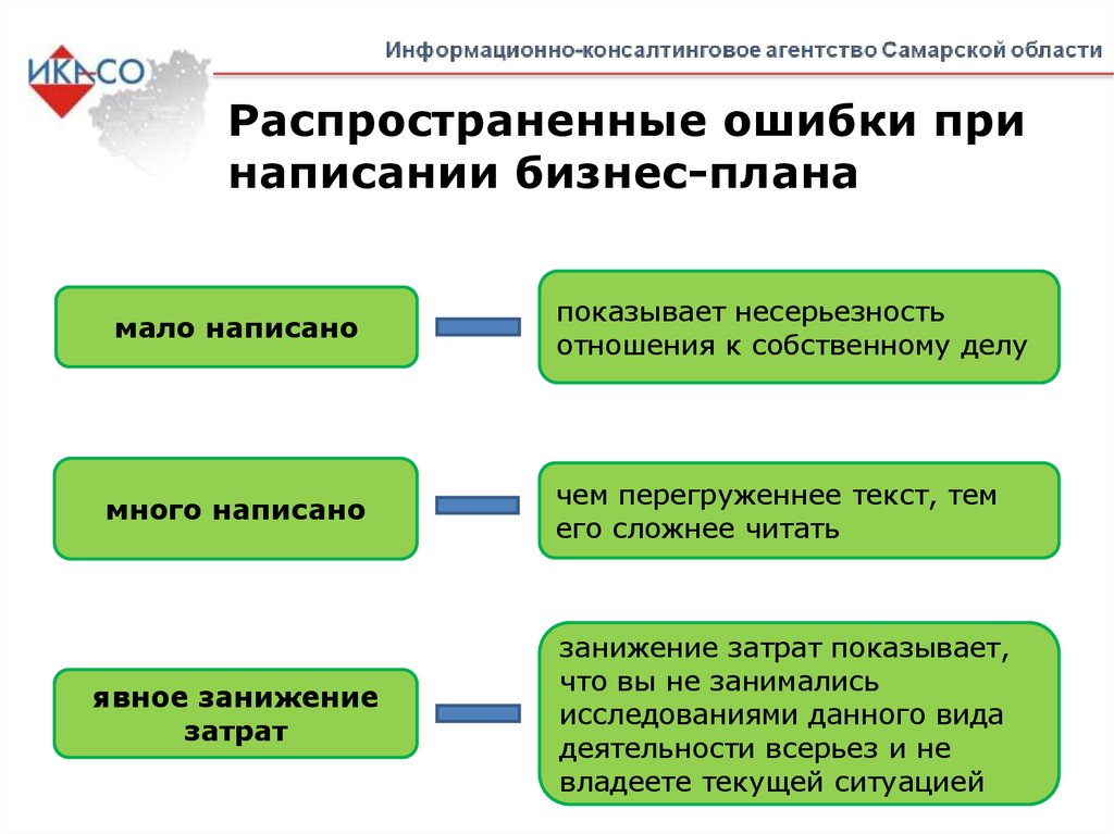 При составлении плана