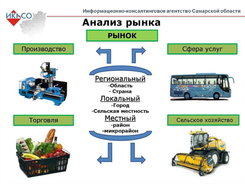 Обслуживание в сельской местности. Услуги сельского хозяйства пример. Бизнес план по географии 9 класс сельское хозяйство. Услуги в сельском хозяйстве образец. Тема бизнес плана по сельскому хозяйству.