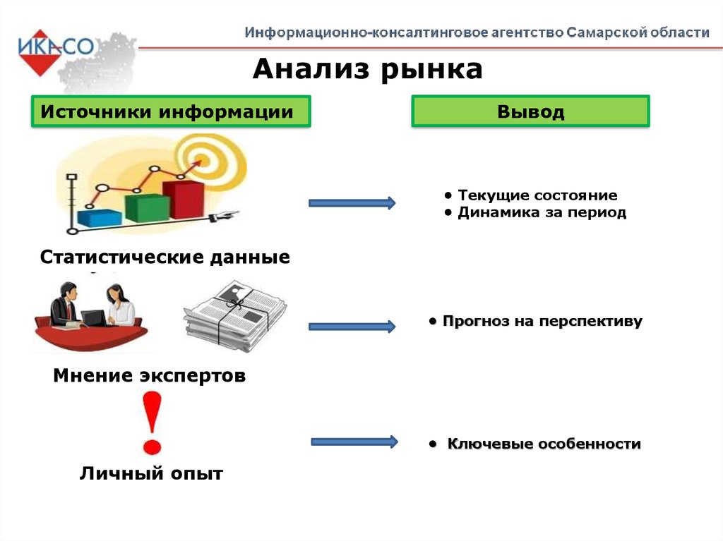 Бюджетирование проекта кратко