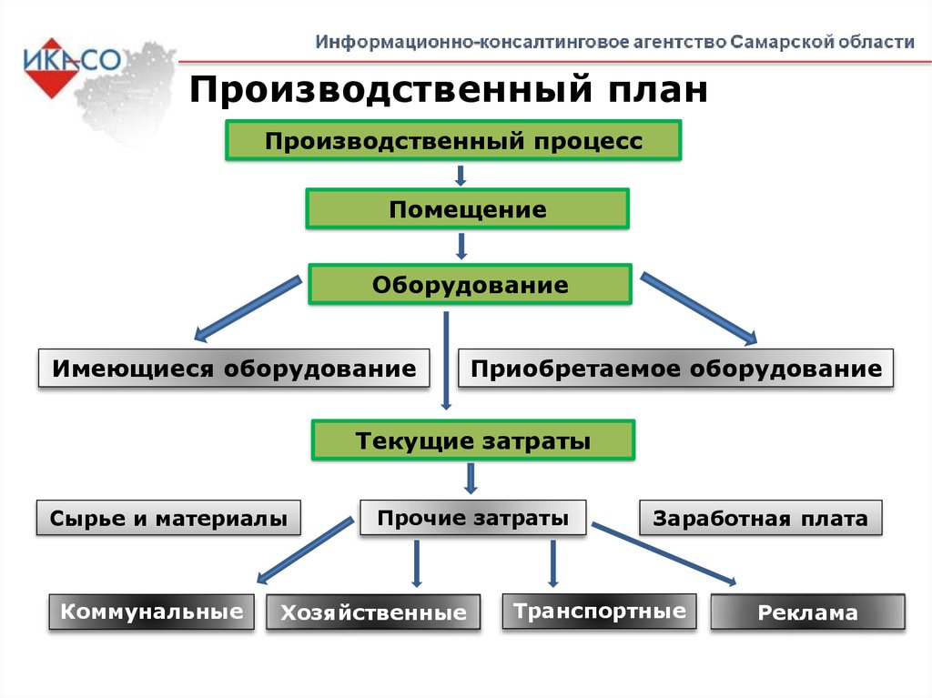 Бизнес план консалтинговое агентство