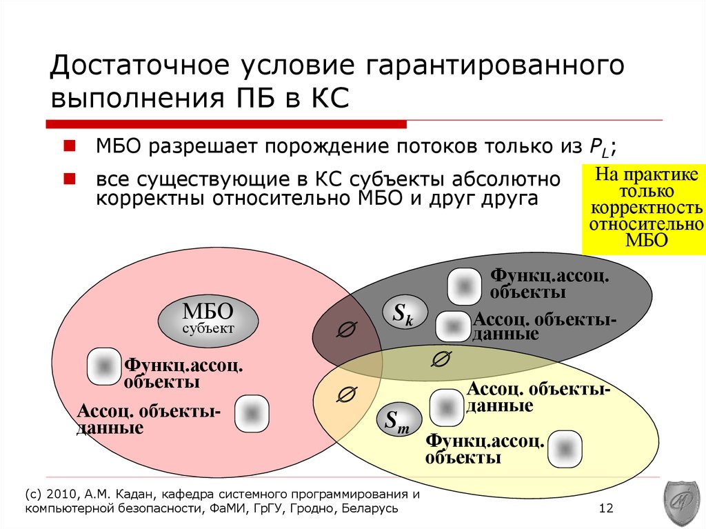 Типы политики безопасности