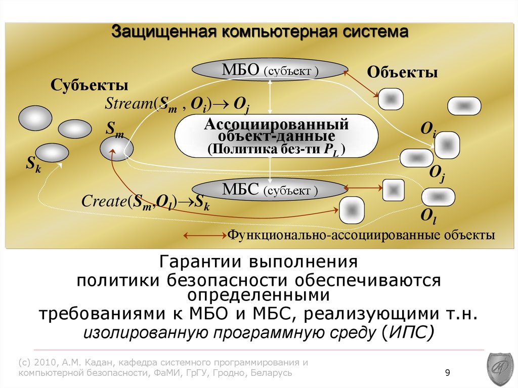 Типы политики безопасности