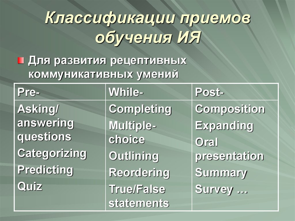 Классификация приемов. Приемы обучения иностранному языку. Приемы обучения ия. Прием классификации примеры. Рецептивные методы обучения иностранному языку.