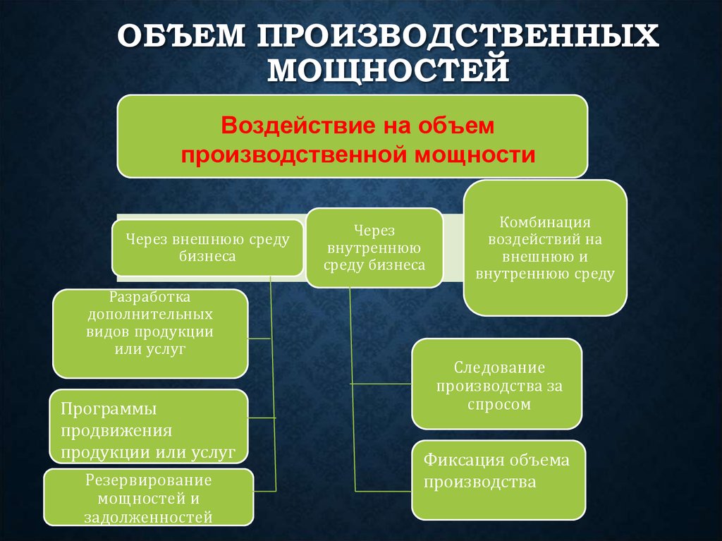 Проект производственных мощностей. Производственная мощность. Объем производственных мощностей это. Наличие производственных мощностей это. Размещение производственной мощности.