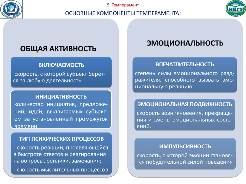 Группы развития сензитивности их цели основа схема психологического анализа личности