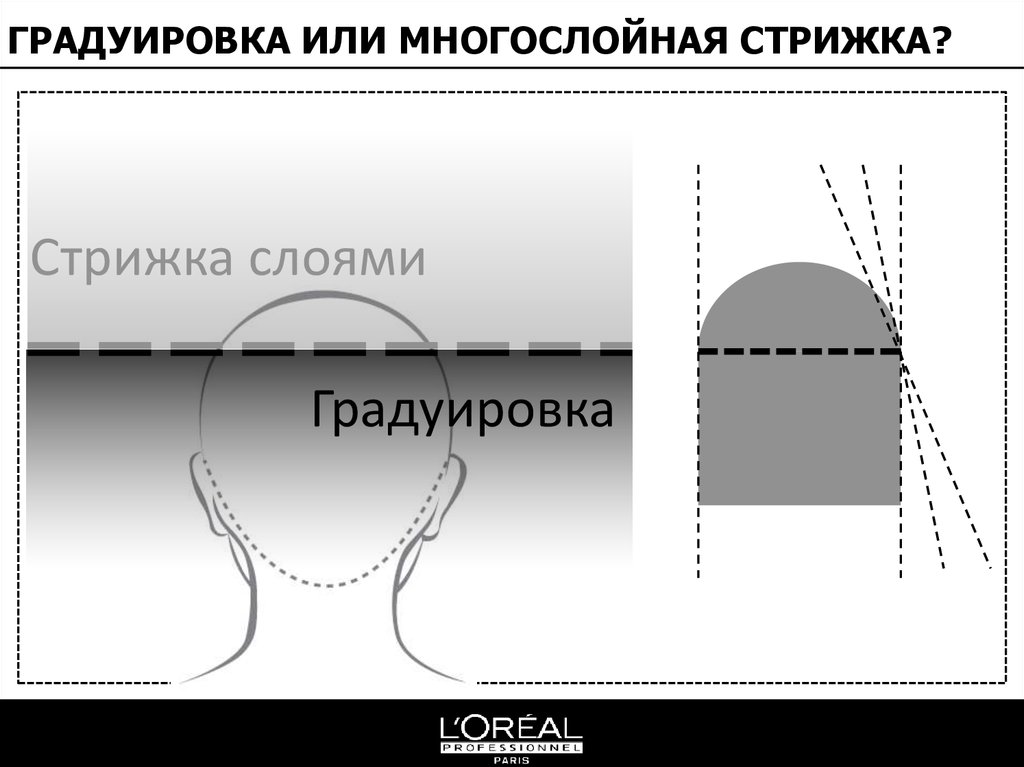 Абсолютная градуировка. Слои и градуировка разница.