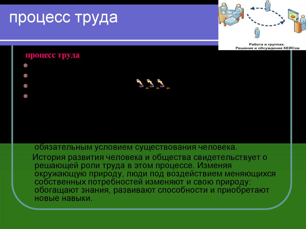 Процесс труда. Процесс труда включает. Предмет и продукт труда Переводчика. Процесс труда не включает:.