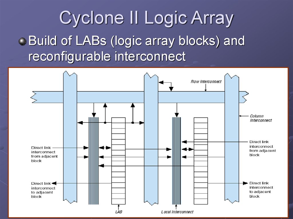 Cell logics. Programmable array Logic. Logic. FPGA Logic Cell. Combined Logic Blocks..