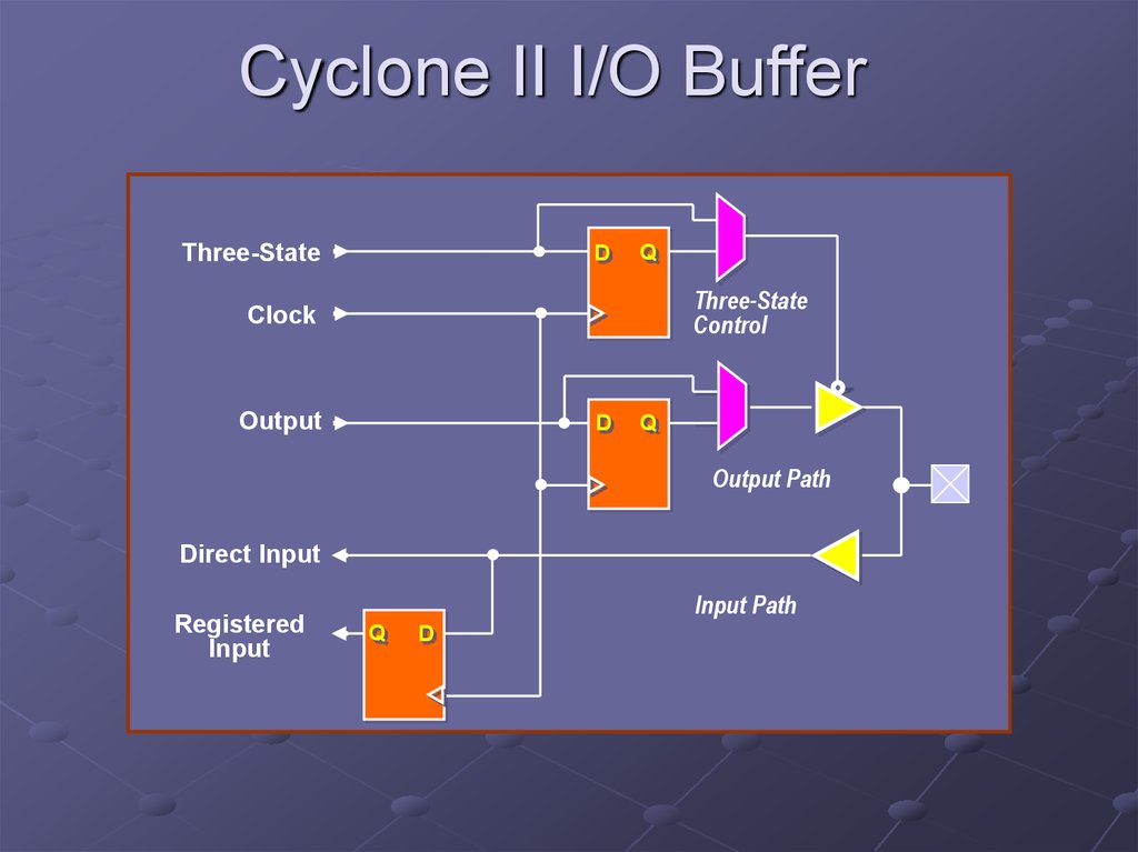Cyclone II I/O Buffer