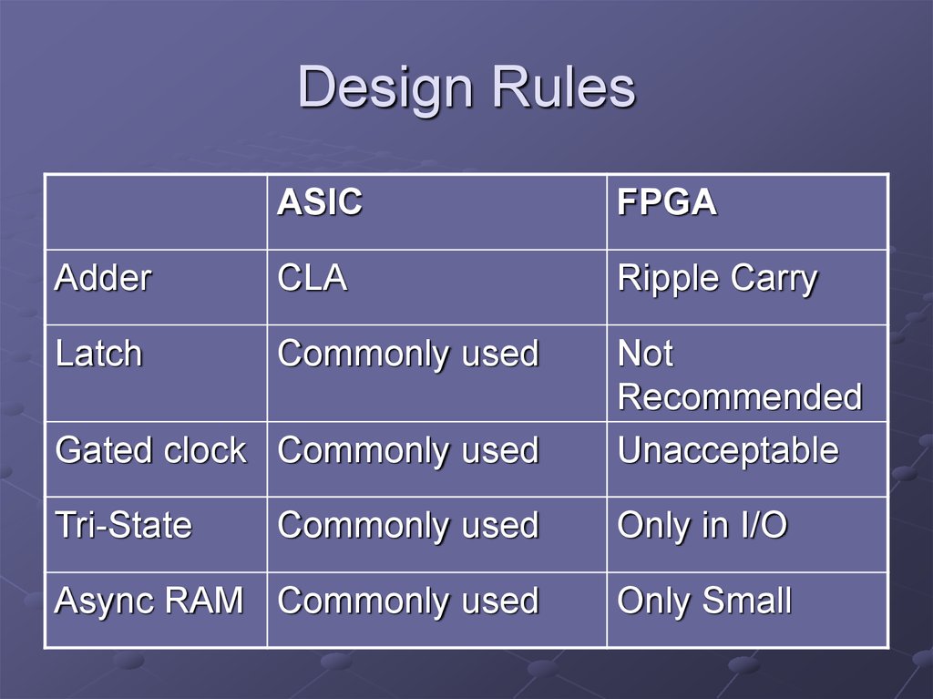 Design Rules