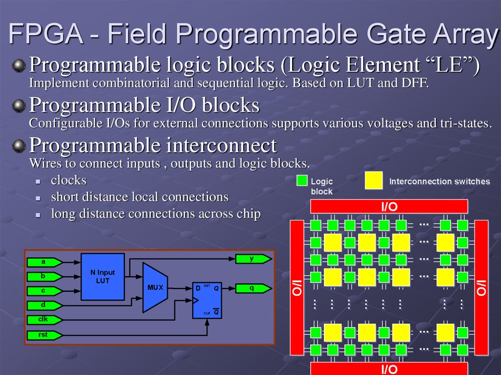 Programmable Logic and FPGA - online presentation