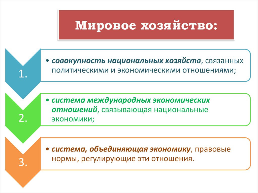 Мировое хозяйство и международная торговля конспект и презентация 8 класс